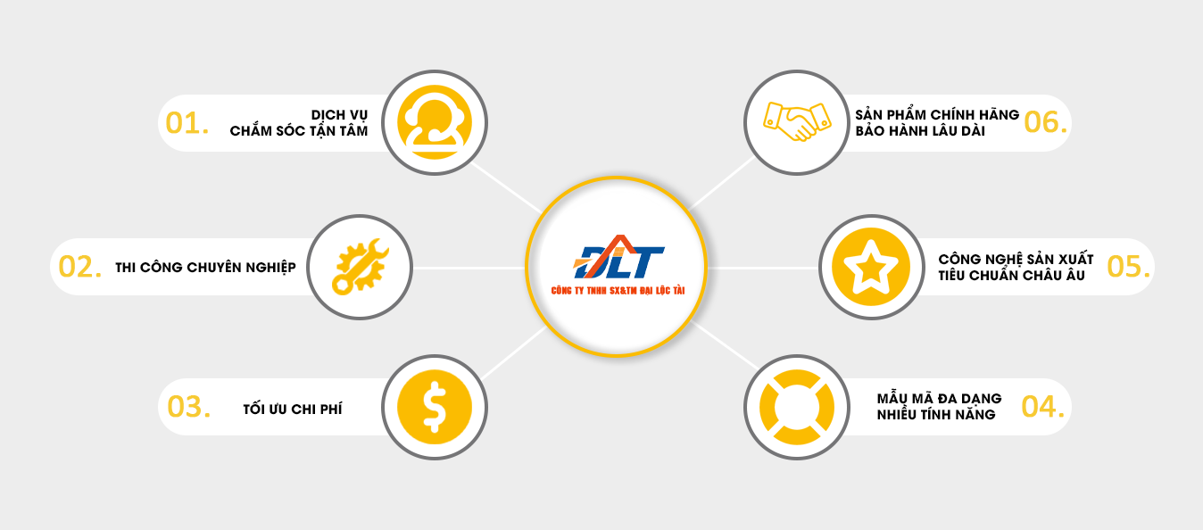 Lý Do Chọn Đại Lộc Tài